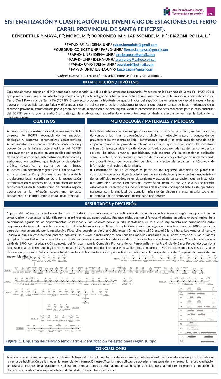 Lee más sobre el artículo SISTEMATIZACIÓN Y CLASIFICACIÓN DEL INVENTARIO DE ESTACIONES DEL FERRO CARRIL PROVINCIAL DE SANTA FE (FCPSF).