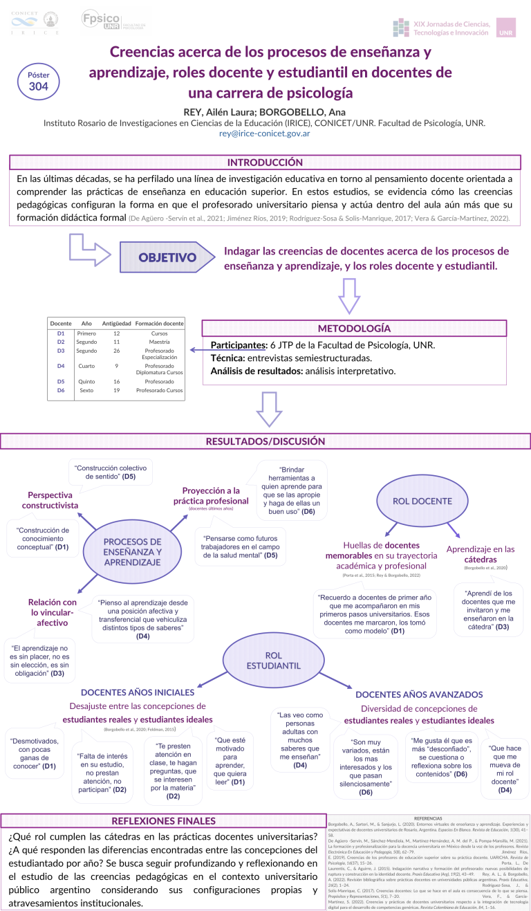 Lee más sobre el artículo CREENCIAS ACERCA DE LOS PROCESOS DE ENSEÑANZA Y APRENDIZAJE, ROLES DOCENTE Y ESTUDIANTIL EN DOCENTES DE UNA CARRERA DE PSICOLOGÍA.