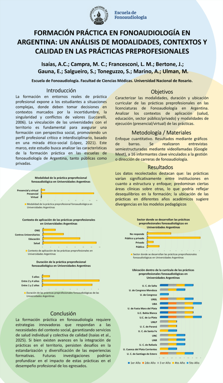 Lee más sobre el artículo LA FORMACIÓN DE GRADO EN FONOAUDIOLOGÍA, UN ANÁLISIS DE LAS UNIVERSIDADES PÚBLICAS Y PRIVADAS.