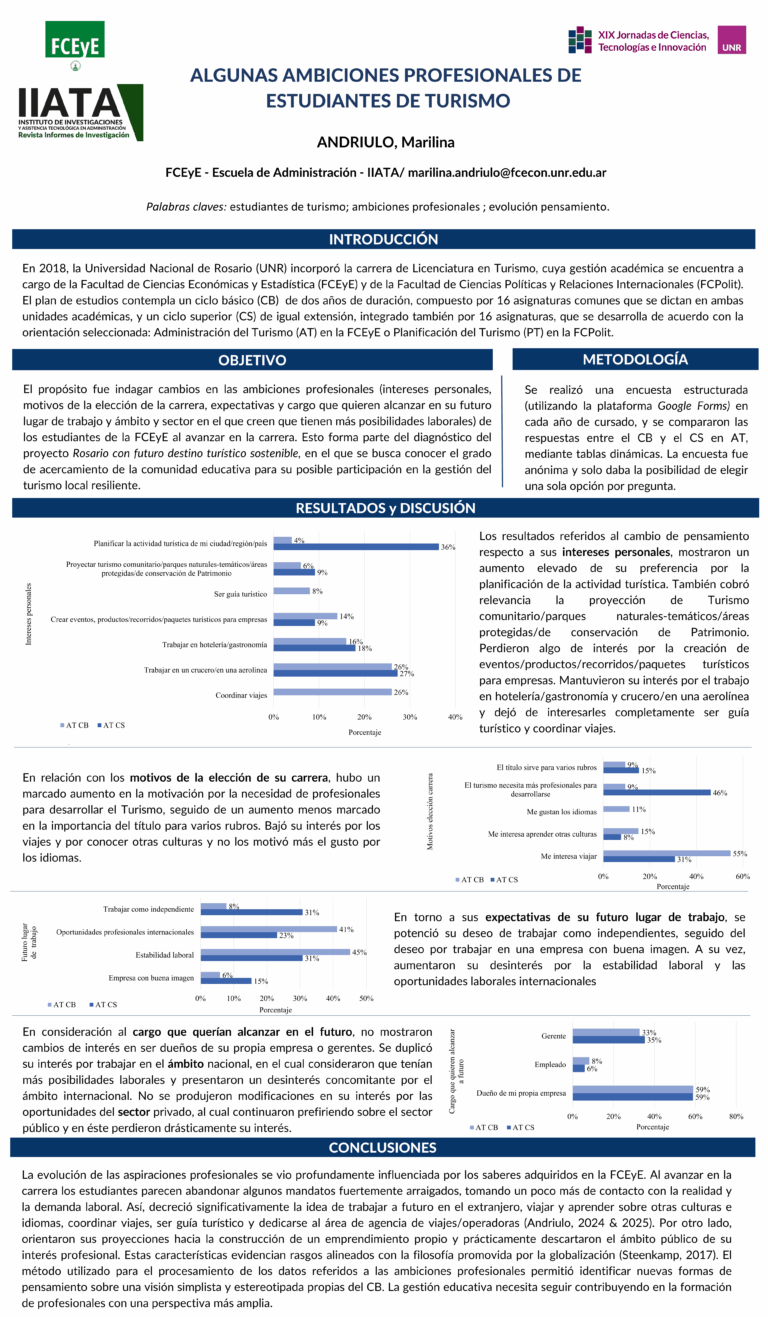 Lee más sobre el artículo ALGUNAS AMBICIONES PROFESIONALES DE ESTUDIANTES DE TURISMO.