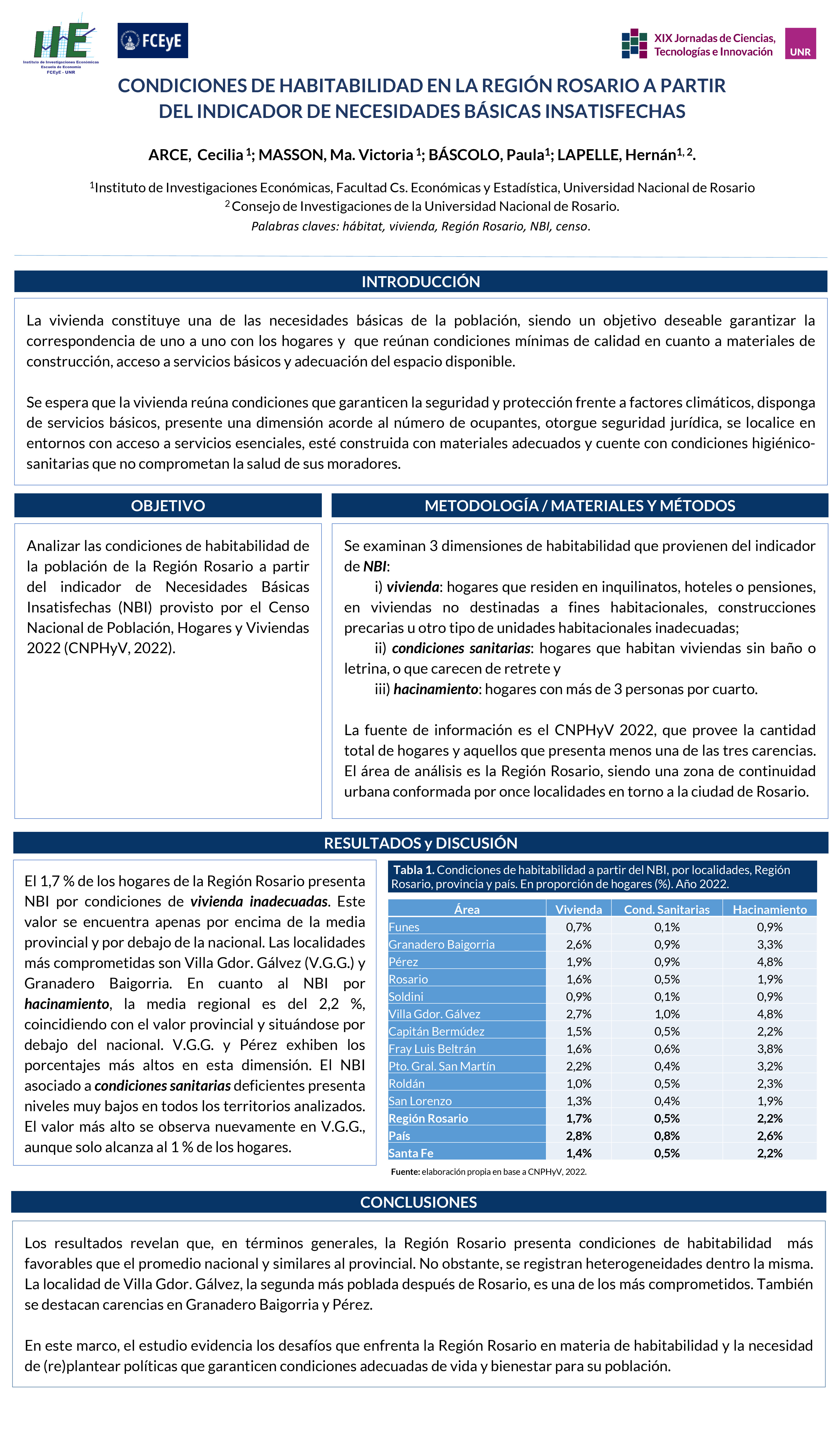 Lee más sobre el artículo CONDICIONES DE HABITABILIDAD EN LA REGIÓN ROSARIO A PARTIR DEL INDICADOR DE NECESIDADES BÁSICAS INSATISFECHAS