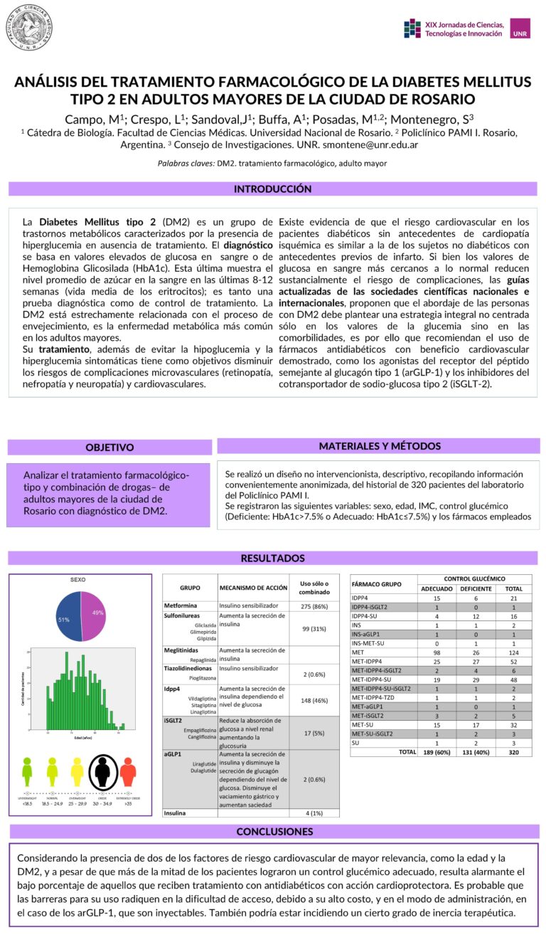 Lee más sobre el artículo ANÁLISIS DEL TRATAMIENTO FARMACOLÓGICO DE LA DIABETES MELLITUS TIPO 2 EN ADULTOS MAYORES DE LA CIUDAD DE ROSARIO