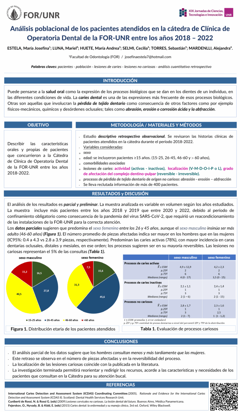 Lee más sobre el artículo ANÁLISIS POBLACIONAL DE LOS PACIENTES ATENDIDOS EN LA CÁTEDRA DE CLÍNICA DE OPERATORIA DENTAL DE LA FACULTAD DE ODONTOLOGÍA DE LA UNIVERSIDAD NACIONAL DE ROSARIO, ENTRE LOS AÑOS 2018 – 2022.