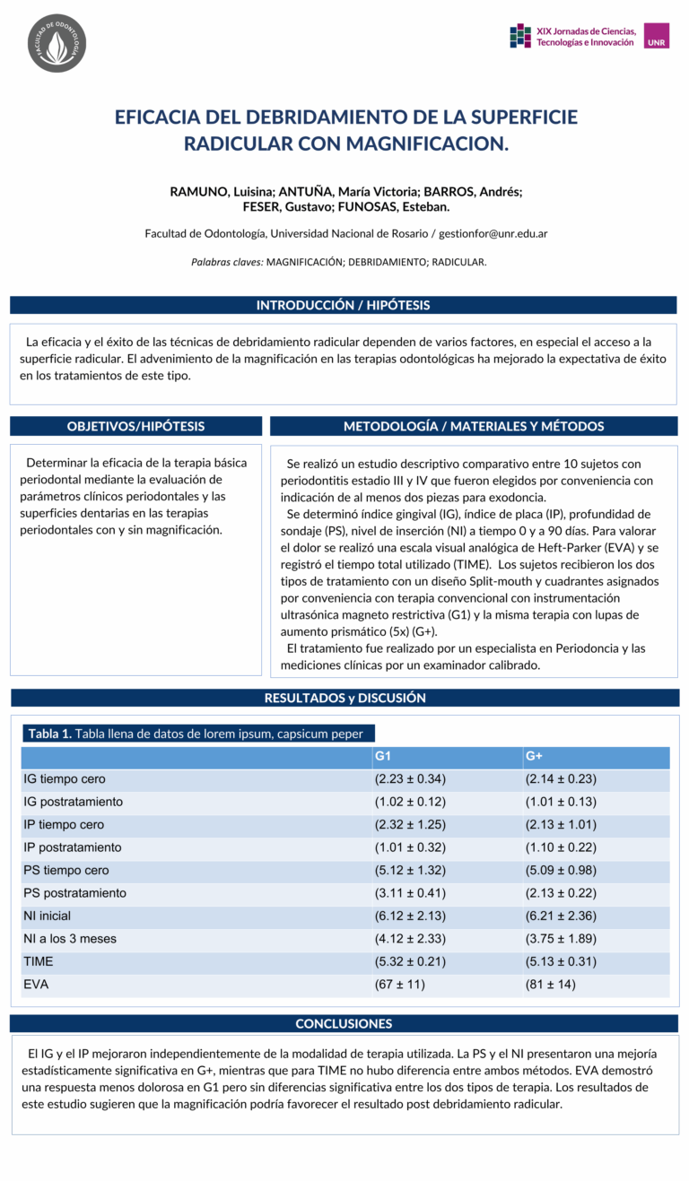 Lee más sobre el artículo EFICACIA DEL DEBRIDAMIENTO DE LA SUPERFICIE RADICULAR CON MAGNIFICACION.