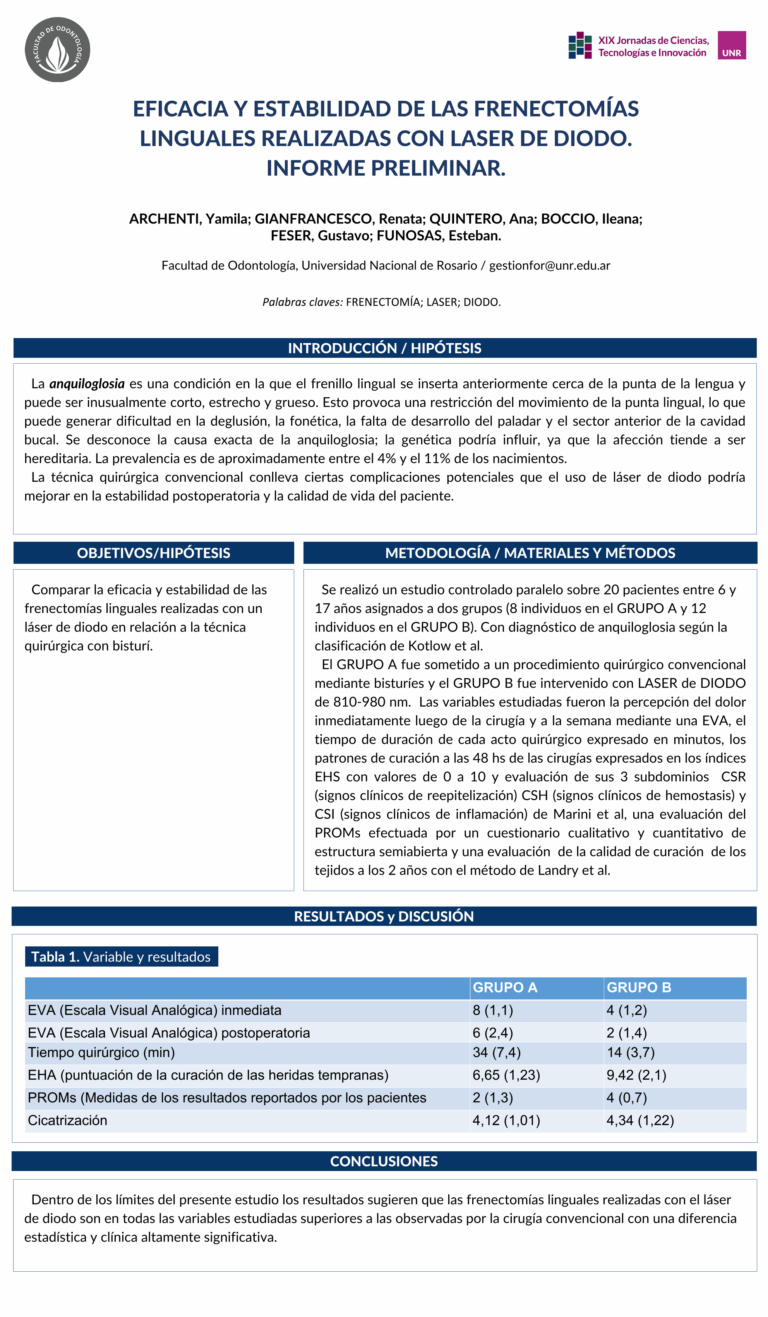 Lee más sobre el artículo EFICACIA Y ESTABILIDAD DE LAS FRENECTOMÍAS LINGUALES REALIZADAS CON LASER DE DIODO. INFORME PRELIMINAR.