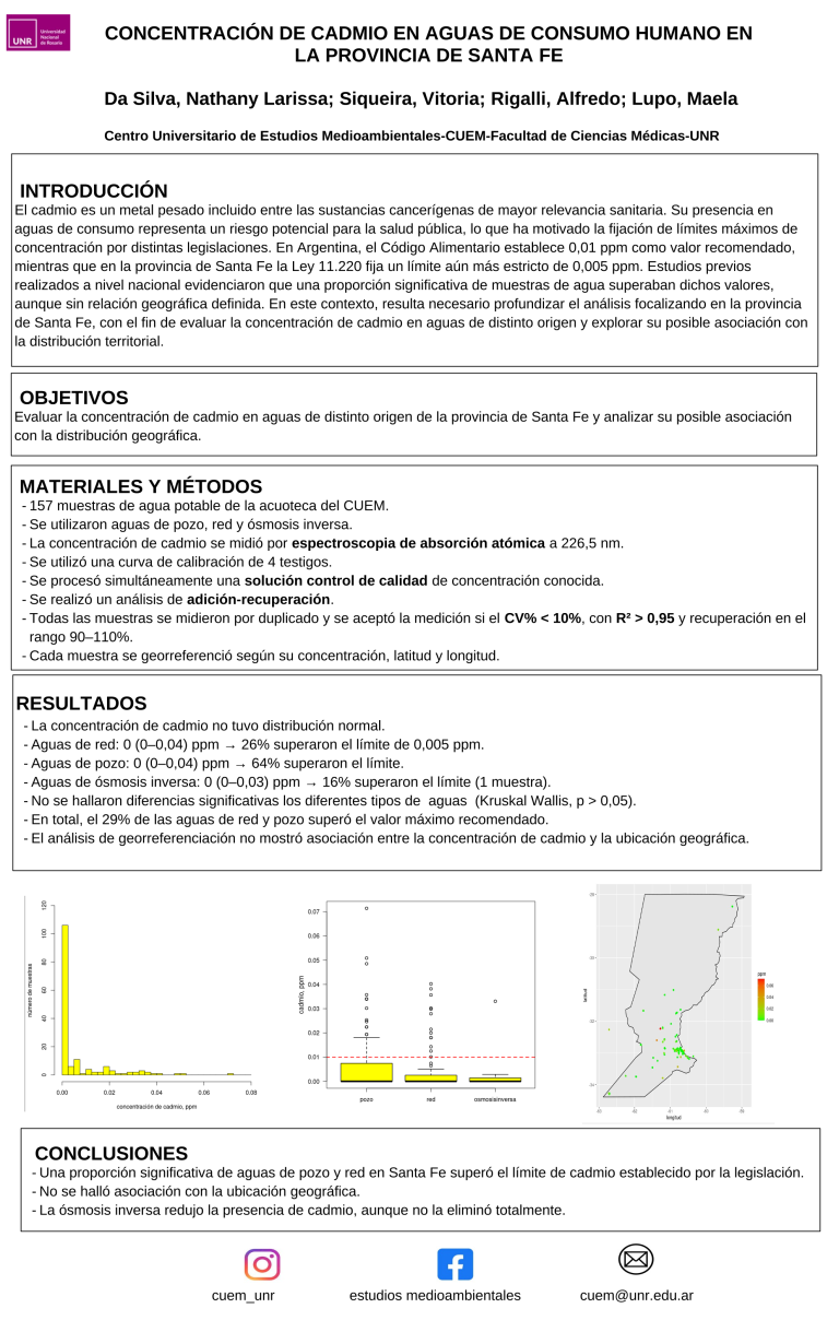 Lee más sobre el artículo CONCENTRACIÓN DE CADMIO EN AGUAS DE CONSUMO HUMANO EN LA PROVINCIA DE SANTA FE