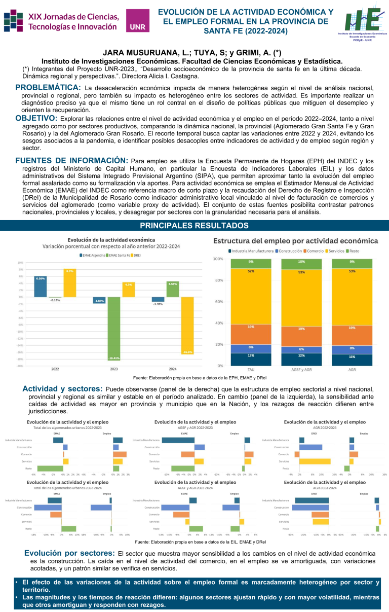 Lee más sobre el artículo Evolución de la actividad económica y el empleo formal en la Provincia de Santa Fe (2022-2024)