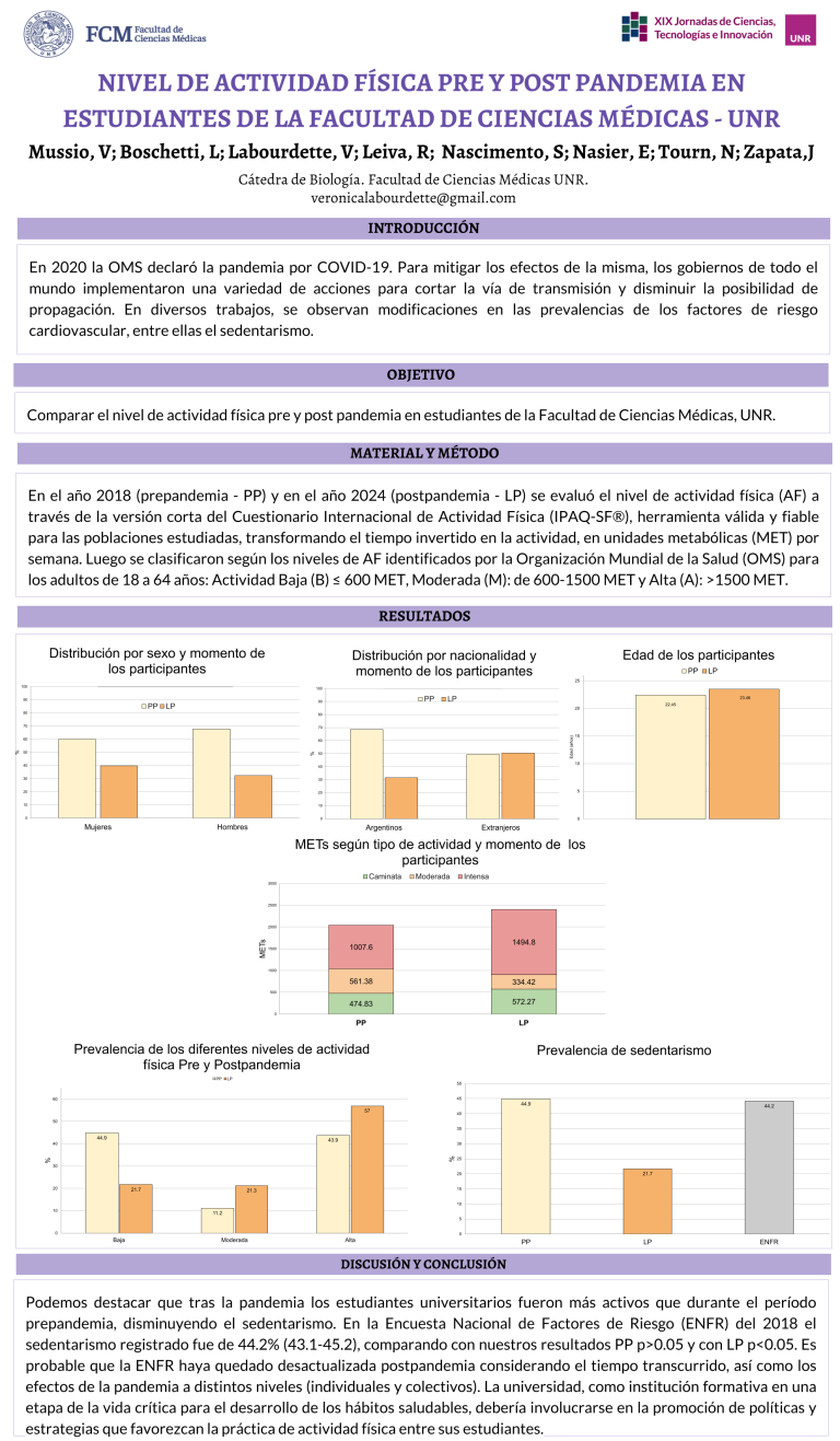 Lee más sobre el artículo NIVEL DE ACTIVIDAD FISICA PRE Y POST PANDEMIA EN ESTUDIANTES DE LA FACULTAD DE CIENCIAS MEDICAS, UNR