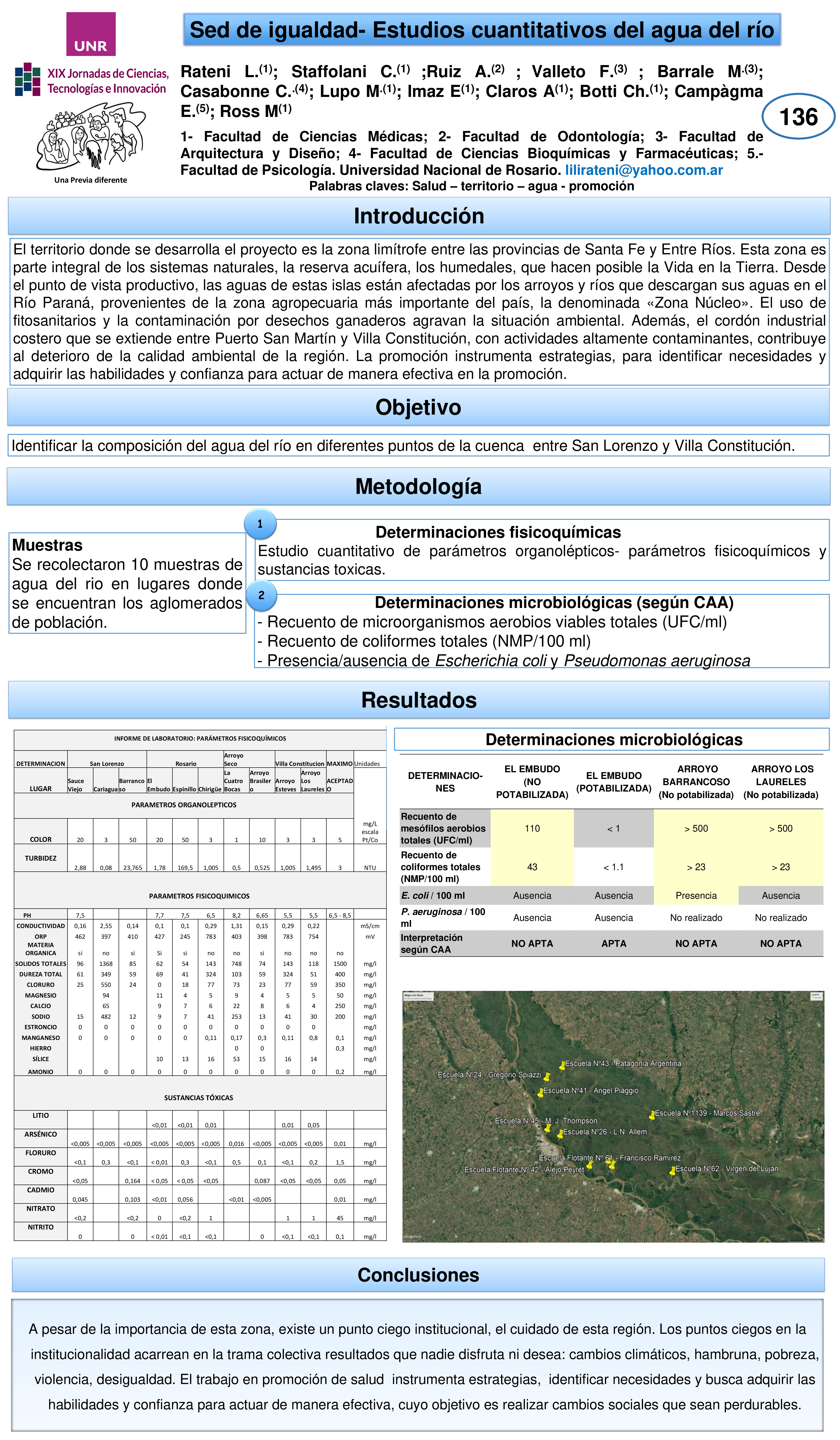 Lee más sobre el artículo Sed de igualdad-Estudios cuantitativos del agua del rio.