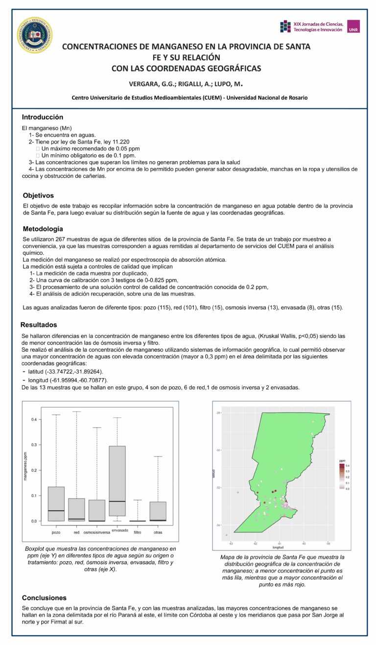 Lee más sobre el artículo CONCENTRACIONES DE MANGANESO EN LA PROVINCIA DE SANTA FE Y SURELACIÓN CON LAS COORDENADAS GEOGRÁFICAS