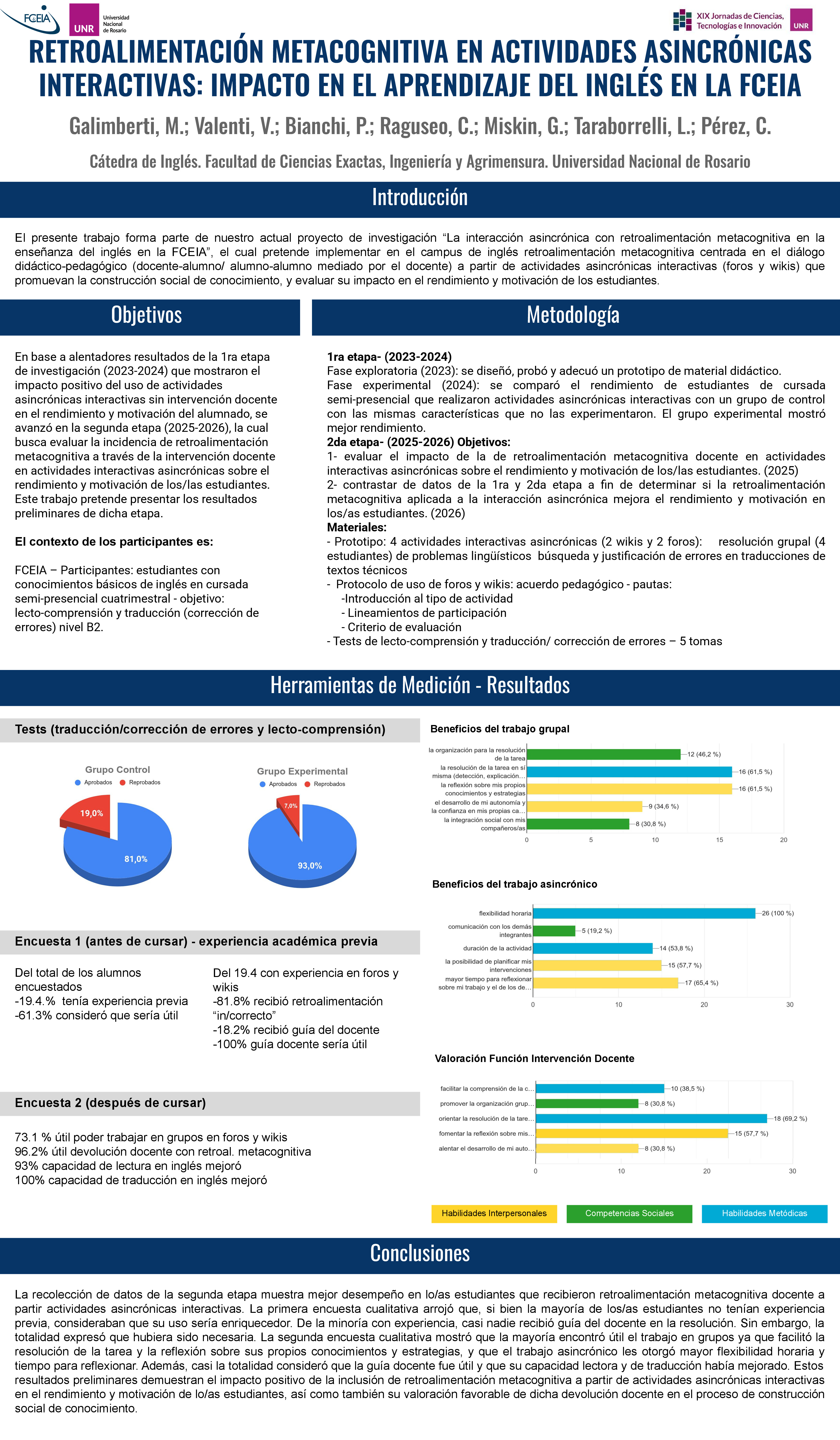 Lee más sobre el artículo RETROALIMENTACIÓN METACOGNITIVA EN ACTIVIDADES ASINCRÓNICAS INTERACTIVAS: IMPACTO EN EL APRENDIZAJE DEL INGLÉS EN LA FCEIA