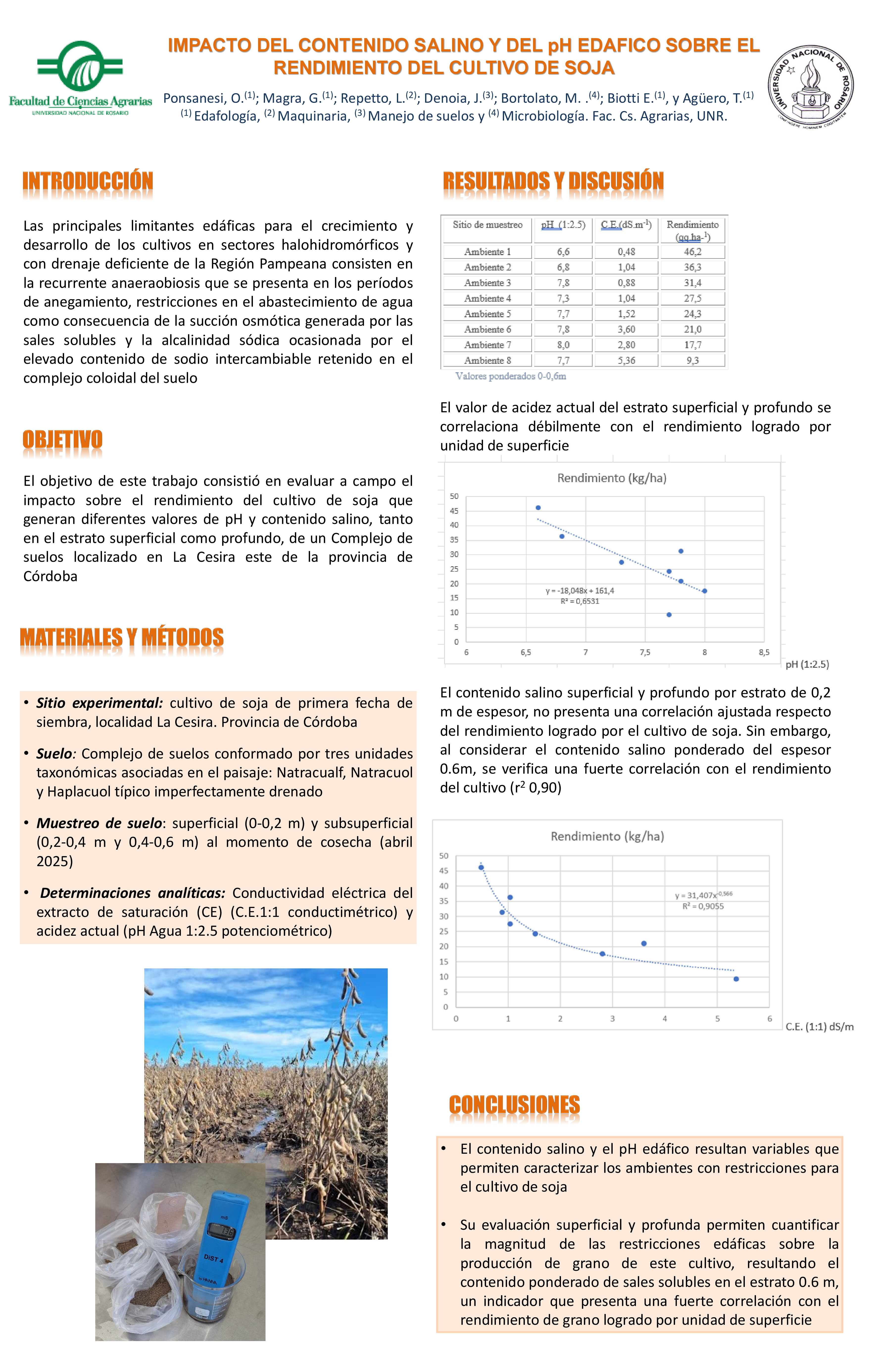 Lee más sobre el artículo IMPACTO DEL CONTENIDO SALINO Y DEL PH EDAFICO SOBRE EL RENDIMIENTO DEL CULTIVO DE SOJA