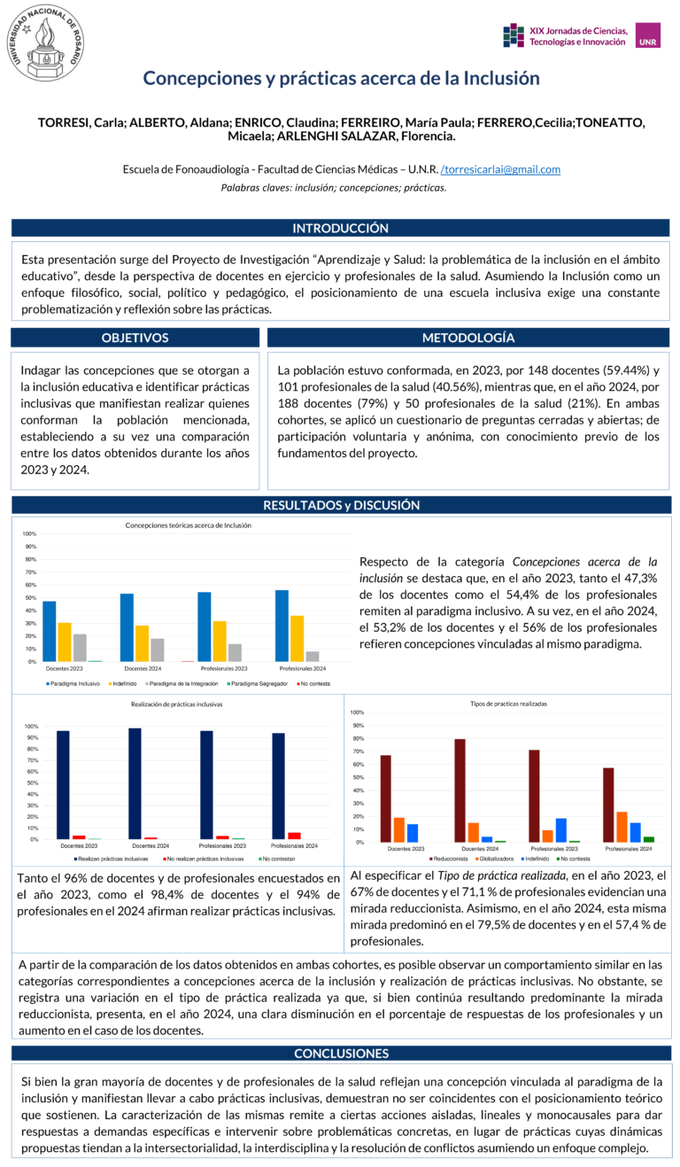 Lee más sobre el artículo CONCEPCIONES Y PRÁCTICAS ACERCA DE LA INCLUSIÓN.