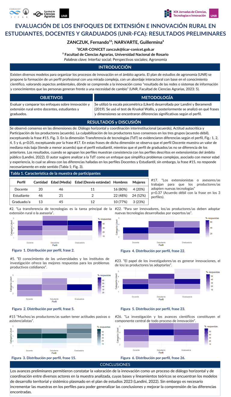 Lee más sobre el artículo EVALUACIÓN DE LOS ENFOQUES DE EXTENSIÓN E INNOVACIÓN RURAL EN ESTUDIANTES, DOCENTES Y GRADUADOS DE LA FACULTAD DE CIENCIAS AGRARIAS DE LA UNIVERSIDAD NACIONAL DE ROSARIO: RESULTADOS PRELIMINARES