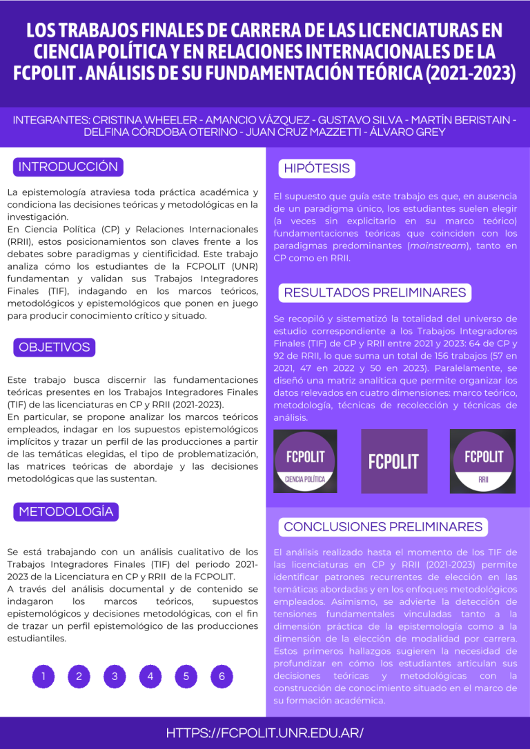 Lee más sobre el artículo LOS TRABAJOS FINALES DE CARRERA DE LAS LICENCIATURAS EN CIENCIA POLÍTICA Y EN RELACIONES INTERNACIONALES DE LA FCPOLIT. ANÁLISIS DE SU FUNDAMENTACIÓN TEÓRICA (2021-2023).