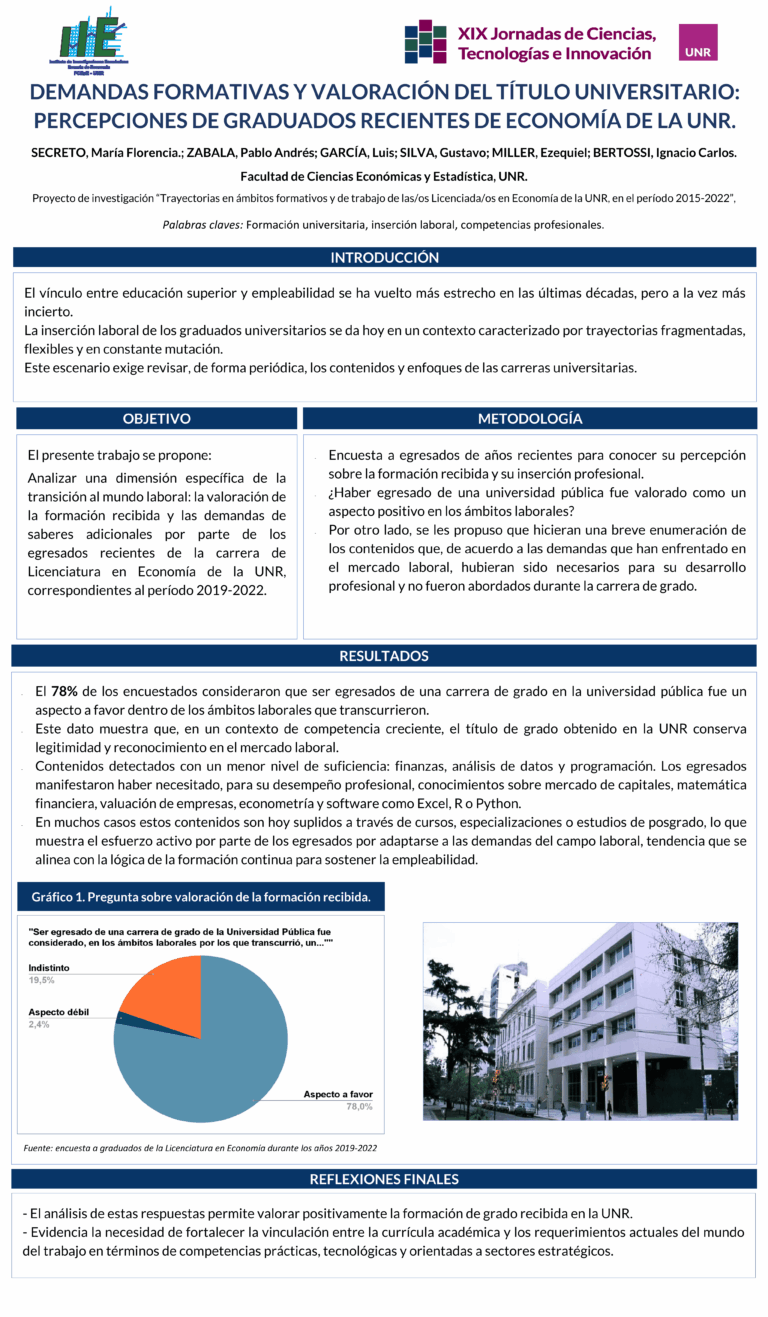 Lee más sobre el artículo DEMANDAS FORMATIVAS Y VALORACIÓN DEL TÍTULO UNIVERSITARIO: PERCEPCIONES DE GRADUADOS RECIENTES DE ECONOMÍA DE LA UNR.