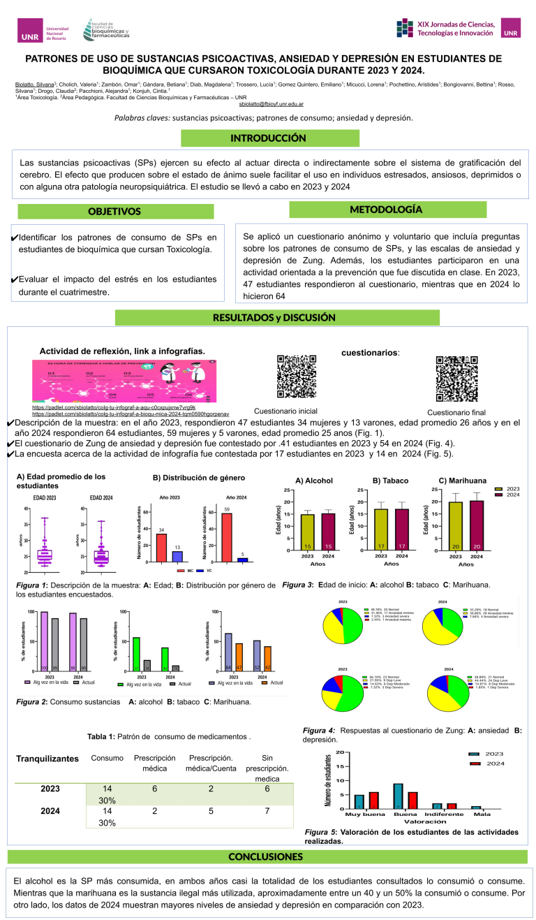 Lee más sobre el artículo PATRONES DE USO DE SUSTANCIAS PSICOACTIVAS, ANSIEDAD Y DEPRESIÓN EN ESTUDIANTES DE BIOQUÍMICA QUE CURSARON TOXICOLOGÍA DURANTE 2023 Y 2024.