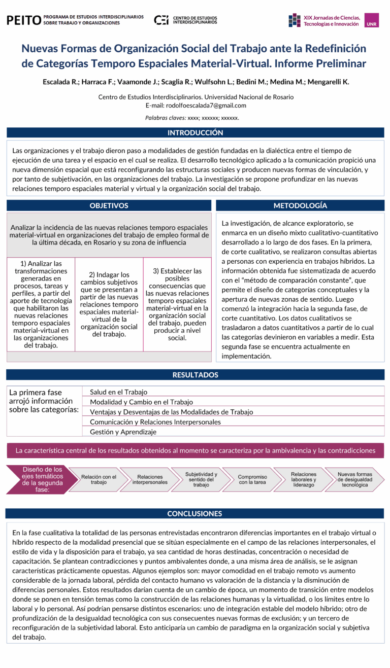 Lee más sobre el artículo NUEVAS FORMAS DE ORGANIZACIÓN SOCIAL DEL TRABAJO ANTE LA REDEFINICIÓN DE CATEGORÍAS TEMPORO ESPACIALES MATERIAL-VIRTUAL. INFORME PRELIMINAR