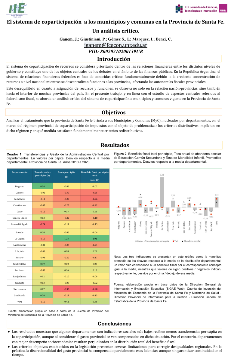 Lee más sobre el artículo EL SISTEMA DE COPARTICIPACIÓN A LOS MUNICIPIOS Y COMUNAS EN LA PROVINCIA DE SANTA FE, UN ANÁLISIS CRÍTICO
