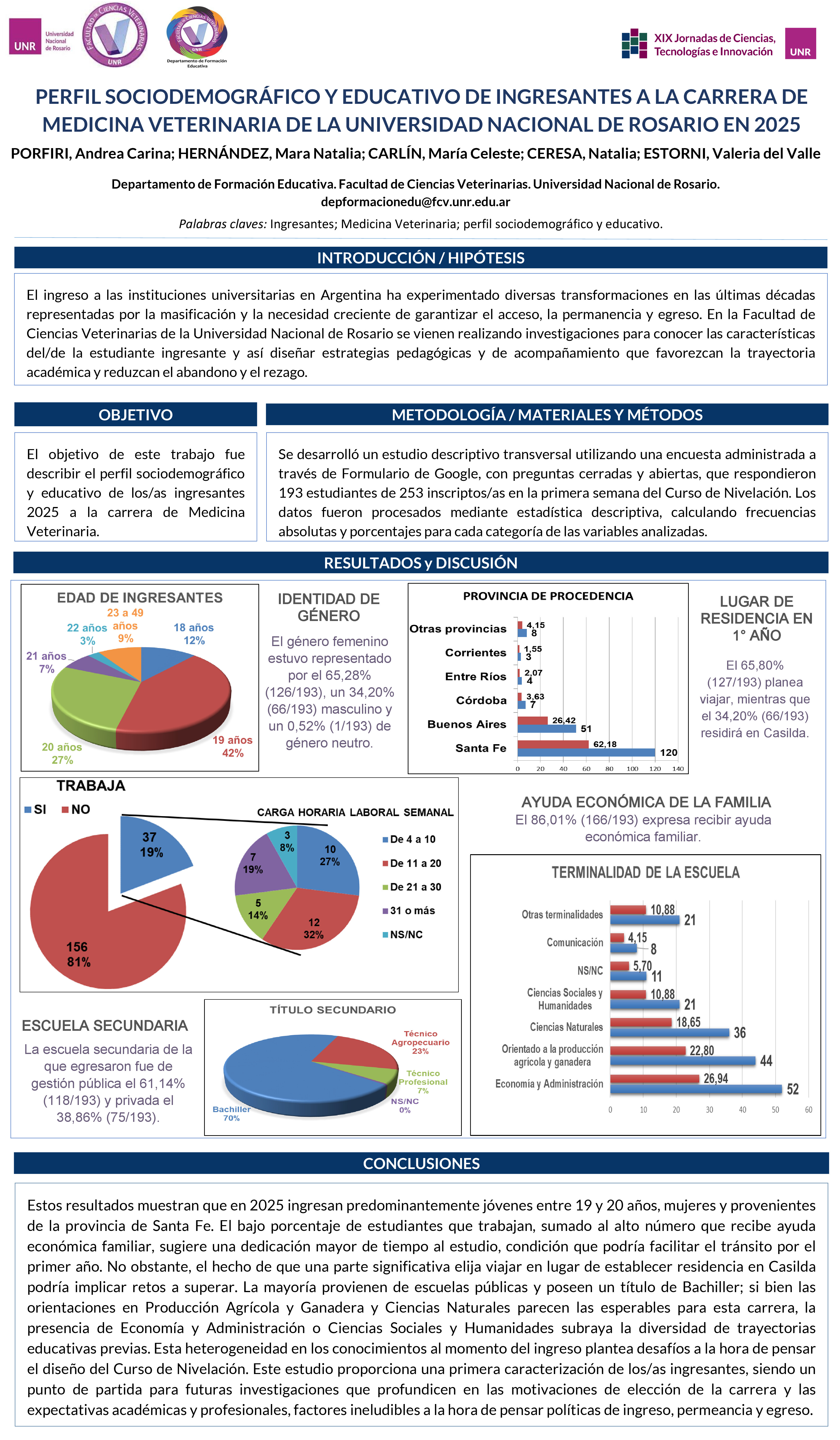 Lee más sobre el artículo PERFIL SOCIODEMOGRÁFICO Y EDUCATIVO DE INGRESANTES A LA CARRERA DE MEDICINA VETERINARIA DE LA UNIVERSIDAD NACIONAL DE ROSARIO EN 2025