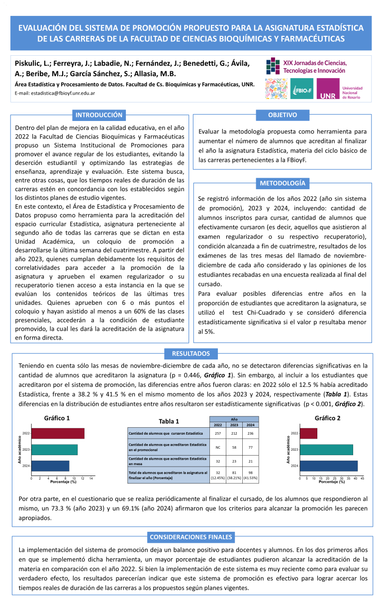 Lee más sobre el artículo EVALUACIÓN DEL SISTEMA DE PROMOCIÓN PROPUESTO PARA LA ASIGNATURA ESTADÍSTICA DE LAS CARRERAS DE LA FACULTAD DE CIENCIAS BIOQUÍMICAS Y FARMACÉUTICAS