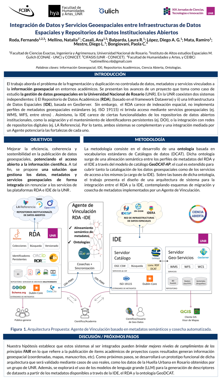 Lee más sobre el artículo INTEGRACIÓN DE DATOS Y SERVICIOS GEOESPACIALES ENTRE INFRAESTRUCTURAS DE DATOS ESPACIALES Y REPOSITORIOS DE DATOS INSTITUCIONALES ABIERTOS.