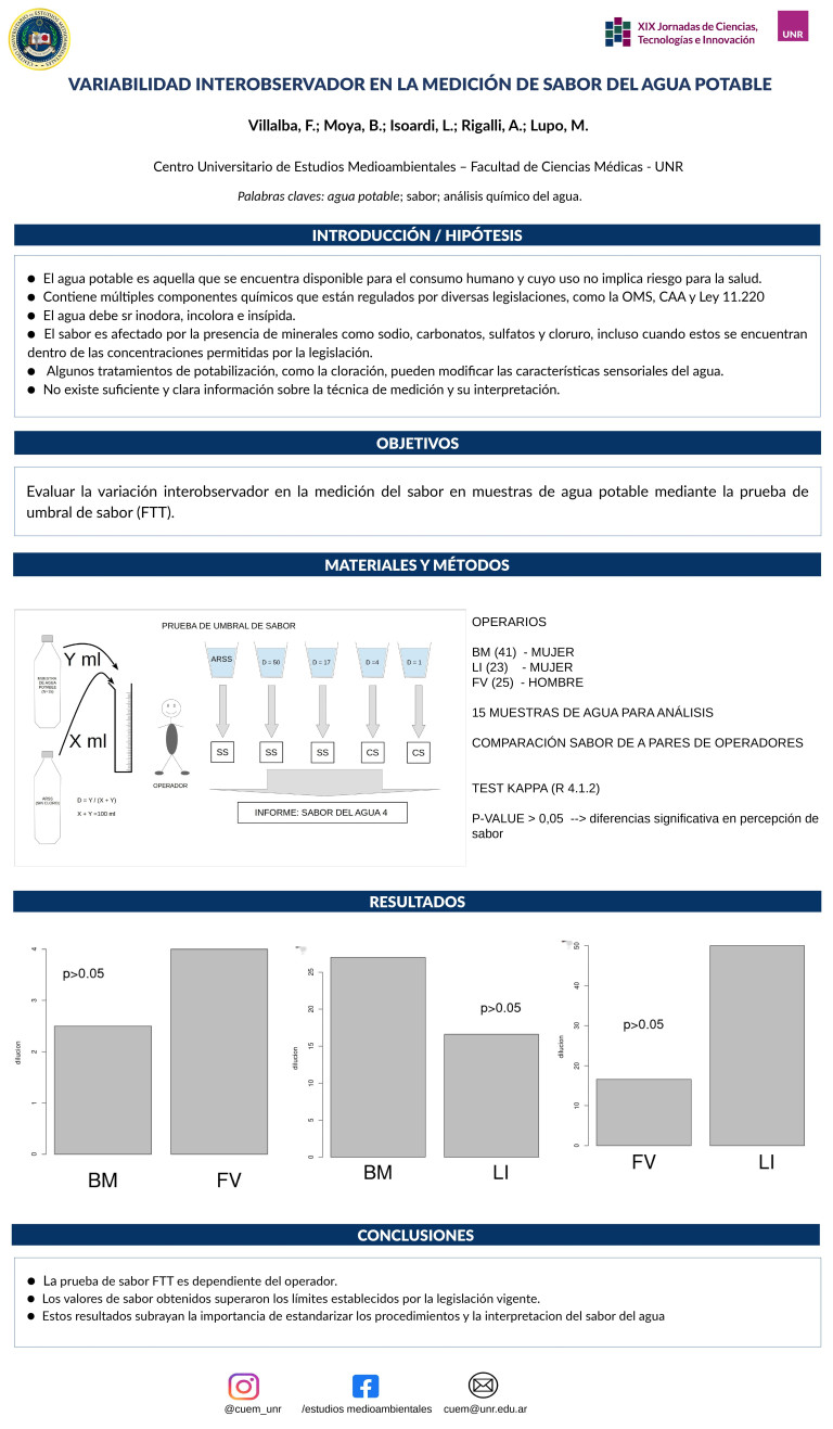 Lee más sobre el artículo VARIABILIDAD INTEROBSERVADOR EN LA MEDICIÓN DE SABOR DEL AGUAPOTABLE