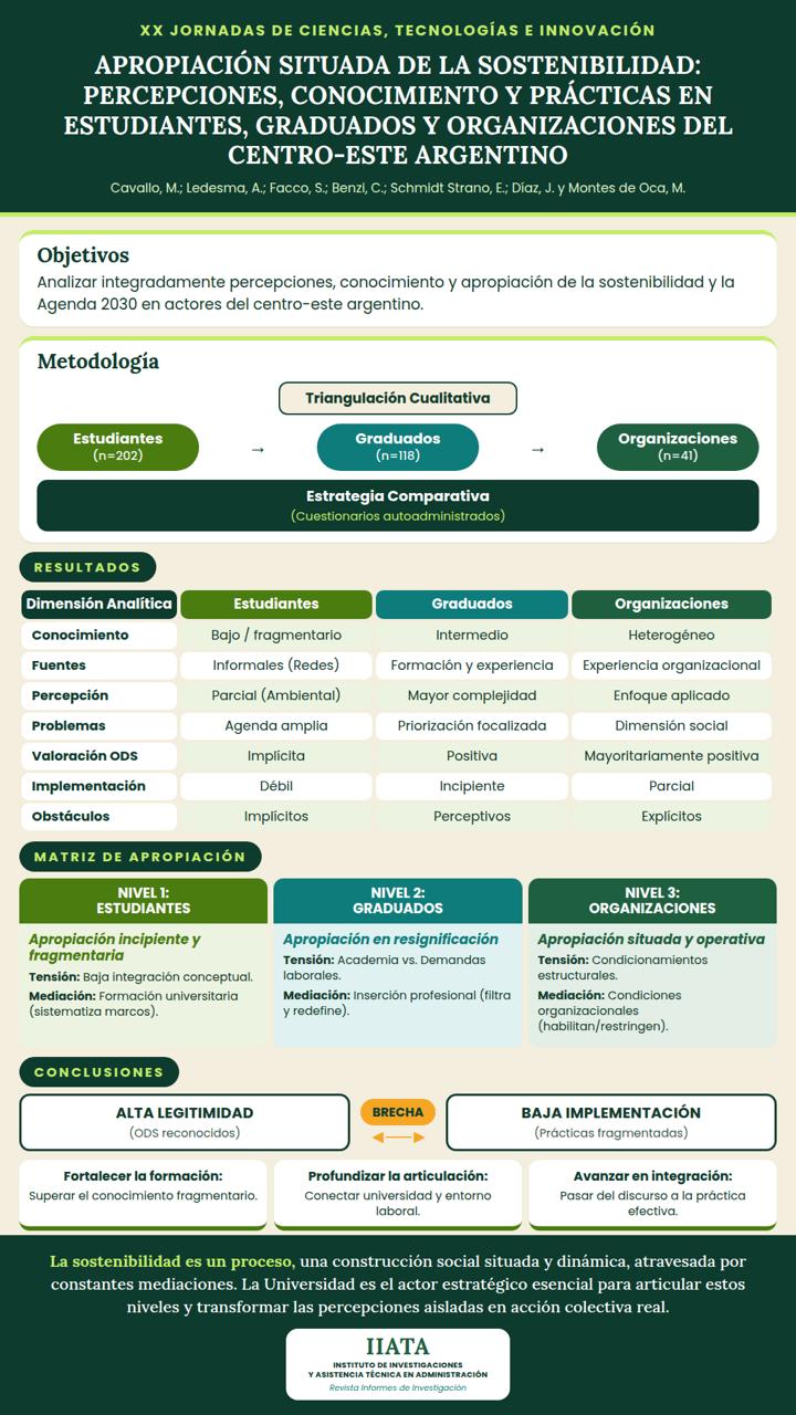 Lee más sobre el artículo APROPIACIÓN SITUADA DE LA SOSTENIBILIDAD: PERCEPCIONES, CONOCIMIENTO Y PRÁCTICAS EN ESTUDIANTES, GRADUADOS Y ORGANIZACIONES DEL CENTRO-ESTE ARGENTINO