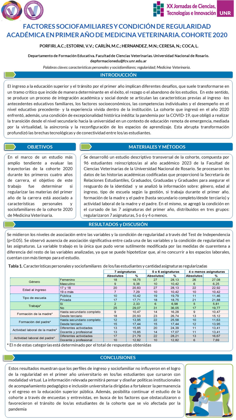 Lee más sobre el artículo FACTORES SOCIOFAMILIARES Y CONDICIÓN DE REGULARIDAD ACADÉMICA EN PRIMER AÑO DE MEDICINA VETERINARIA. COHORTE 2020