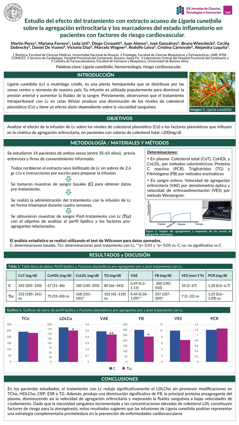 Lee más sobre el artículo ESTUDIO DEL EFECTO DEL TRATAMIENTO CON EXTRACTO ACUOSO DE Ligaria cuneifolia SOBRE LA AGREGACION ERITROCITARIA Y LOS MARCADORES DEL ESTADO INFLAMATORIO EN PACIENTES CON FACTORES DE RIESGO CARDIOVASCULAR.