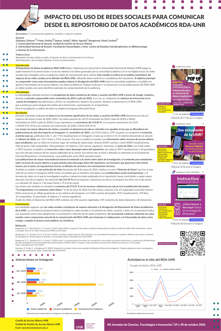 Lee más sobre el artículo IMPACTO DEL USO DE REDES SOCIALES PARA COMUNICAR DESDE EL REPOSITORIO DE DATOS ACADÉMICOS RDA-UNR