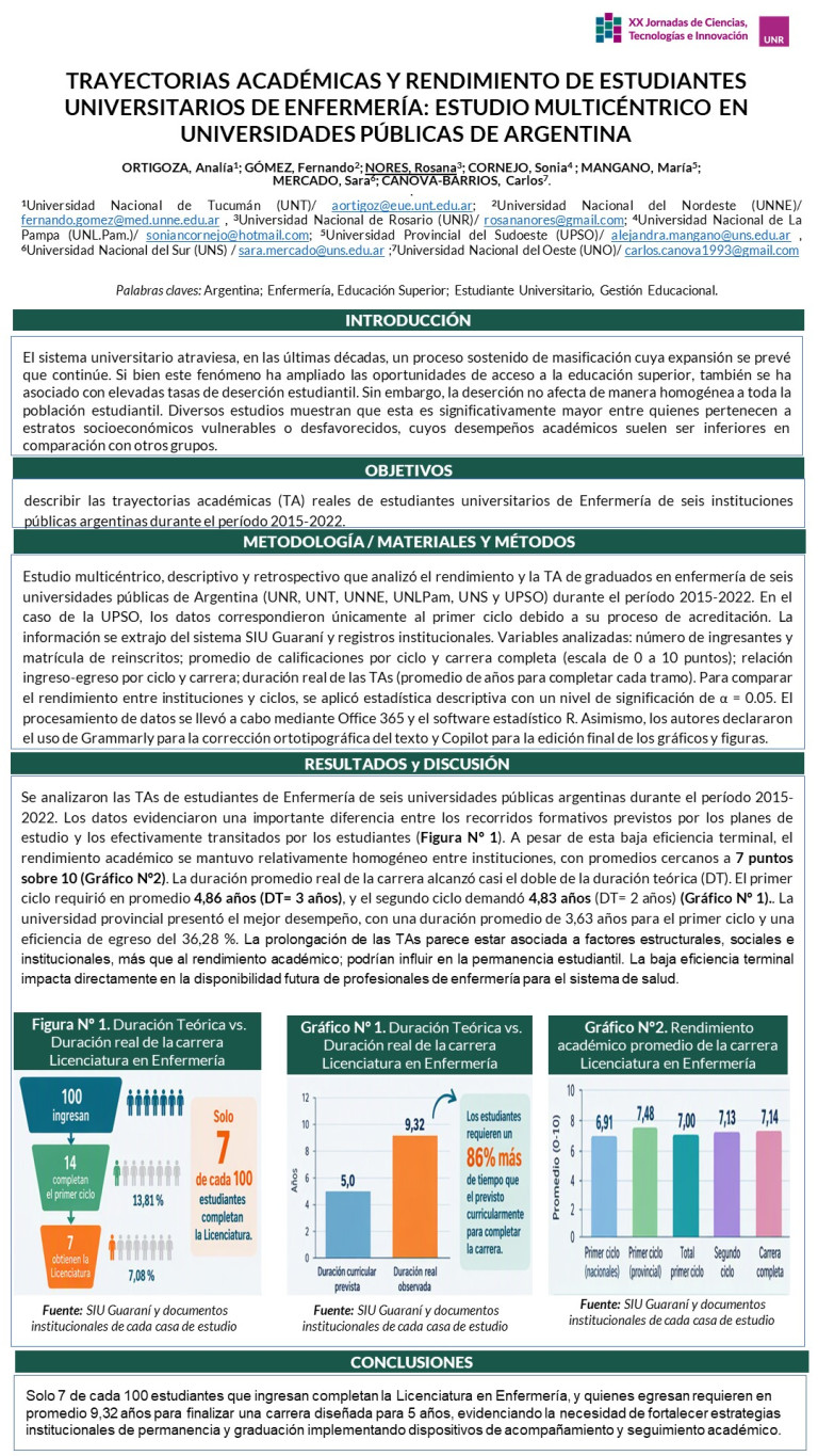 Lee más sobre el artículo TRAYECTORIAS ACADÉMICAS Y RENDIMIENTO DE ESTUDIANTES UNIVERSITARIOS DE ENFERMERÍA: ESTUDIO MULTICÉNTRICO EN UNIVERSIDADES PÚBLICAS DE ARGENTINA.