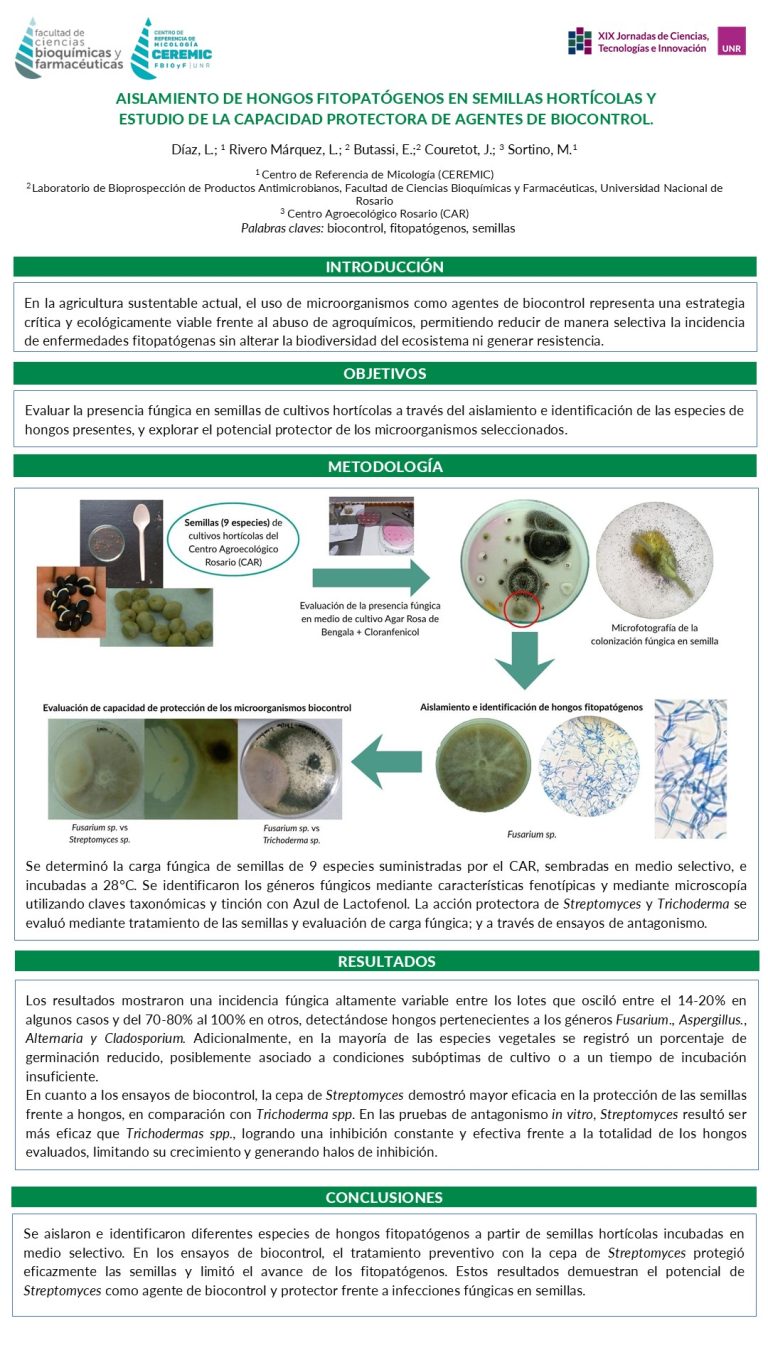 Lee más sobre el artículo AISLAMIENTO DE HONGOS FITOPATÓGENOS EN SEMILLAS HORTÍCOLAS Y ESTUDIO DE LA CAPACIDAD PROTECTORA DE AGENTES DE BIOCONTROL
