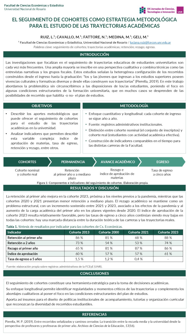 Lee más sobre el artículo EL SEGUIMIENTO DE COHORTES COMO ESTRATEGIA METODOLÓGICA PARA EL ESTUDIO DE LAS TRAYECTORIAS ACADÉMICAS