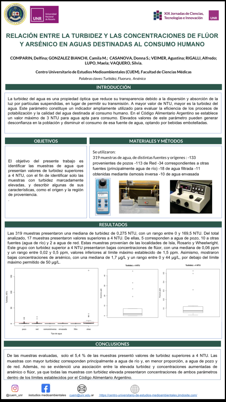 Lee más sobre el artículo RELACIÓN ENTRE LA TURBIDEZ Y LAS CONCENTRACIONES DE FLÚOR Y ARSÉNICO EN AGUAS DESTINADAS AL CONSUMO HUMANO
