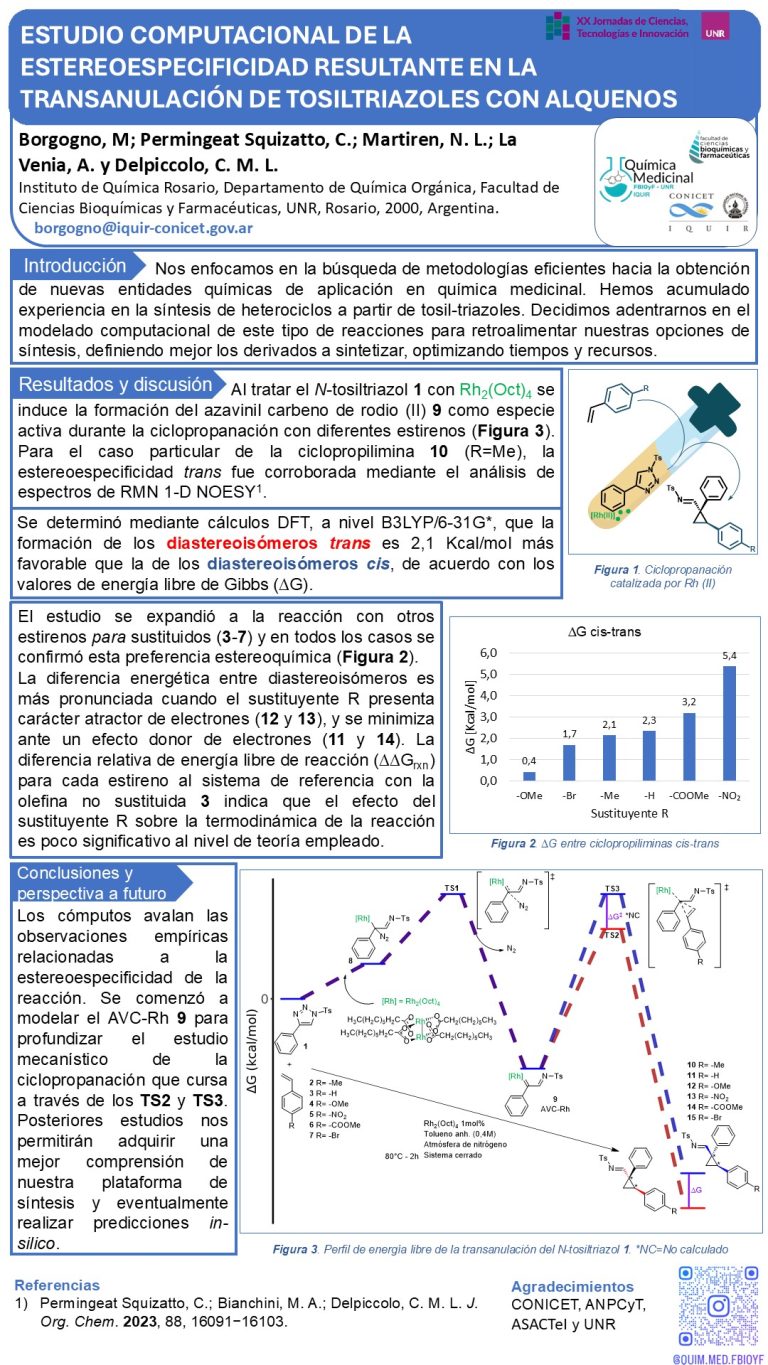 Lee más sobre el artículo ESTUDIO COMPUTACIONAL DE LA ESTEREOESPECIFICIDAD RESULTANTE EN LA TRANSANULACIÓN DE TOSILTRIAZOLES CON ALQUENOS