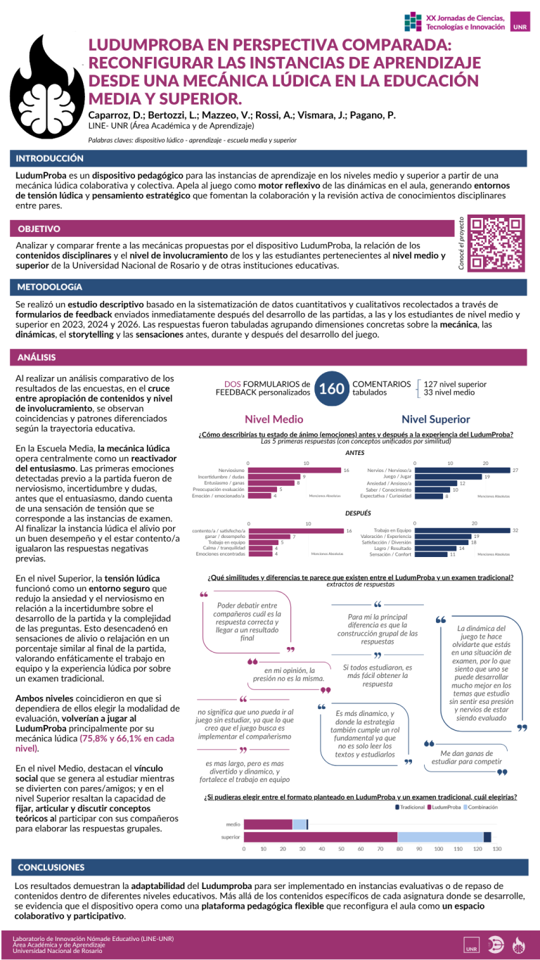 Lee más sobre el artículo LUDUMPROBA EN PERSPECTIVA COMPARADA: RECONFIGURAR LAS INSTANCIAS DE APRENDIZAJE DESDE UNA MECÁNICA LÚDICA EN LA EDUCACIÓN MEDIA Y SUPERIOR.