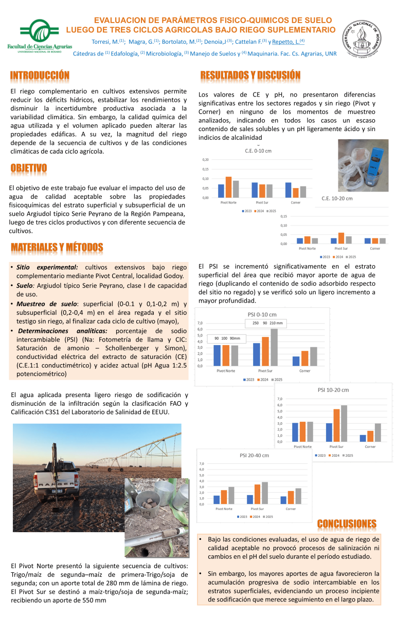 Lee más sobre el artículo EVALUACION DE PARÁMETROS FISICO-QUIMICOS DE SUELO LUEGO DE TRES CICLOS AGRICOLAS BAJO RIEGO SUPLEMENTARIO