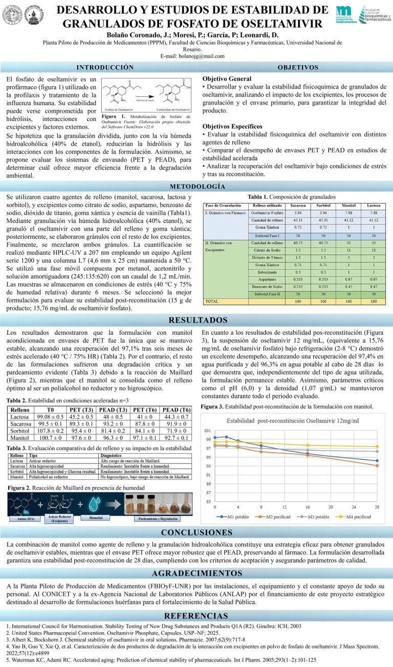 Lee más sobre el artículo Desarrollo y estudios de estabilidad de granulados de Oseltamivir para uso pediátrico
